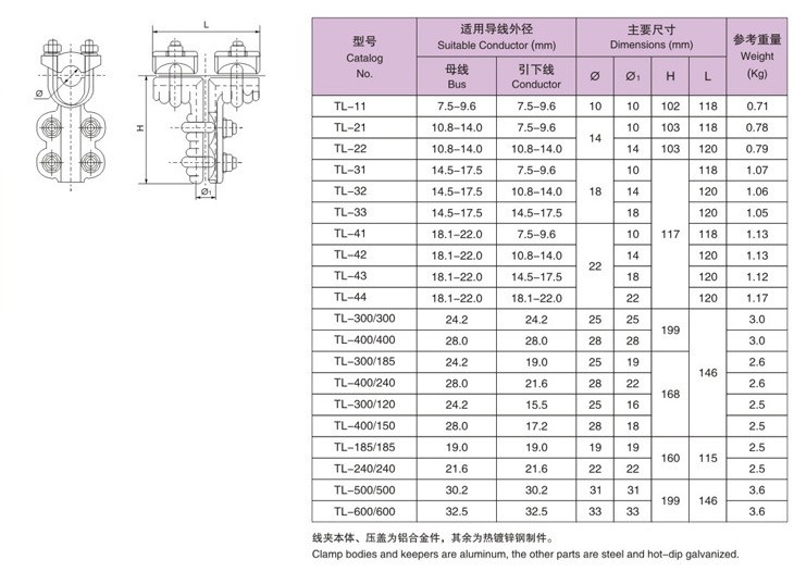 TL單導線T型線夾參數